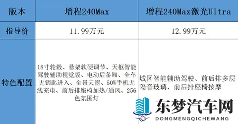长安掀桌子了!全新中大型车配6C快充+双叉臂前悬,售价1099万起-2
