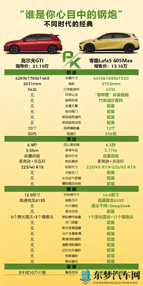 打动年轻人的纯电小钢炮｜和GTI的对比笔记-3