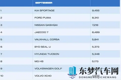 中国车在英国火了,欧洲老牌车企慌了,市场规则被改写了-2