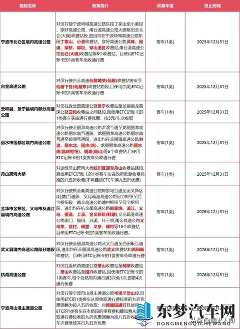 浙江高速“暗号”优惠曝光，外地车主被蒙在鼓里？-1