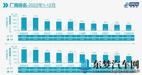 中国汽车逆袭六大事实,合资品牌神话破灭!-3