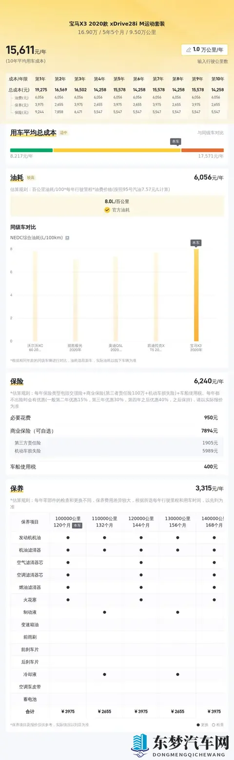 16万多拿下宝马X3，20T+8AT，95万公里正当年！-3