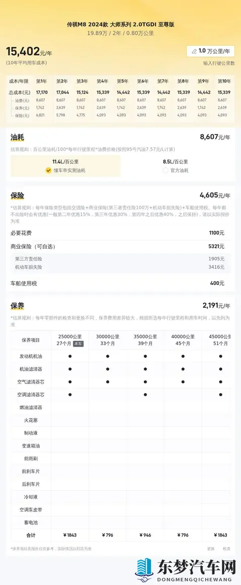 1989万！准新一手传祺M8，宜商宜家的高端MPV之选-1