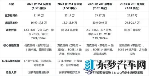 凯迪拉克CT4导购：17万起选后驱轿跑？四版本核心差异与最值推荐-3