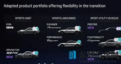 内燃机将重回下一代保时捷718？