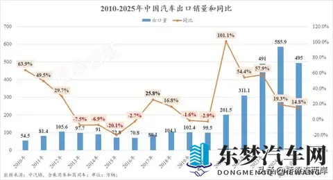 中国汽车逆袭六大事实,合资品牌神话破灭!-1