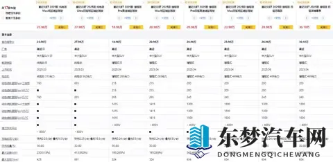 18万买C级SUV，轴距3米，油耗4L，还有空悬+CDC！-3