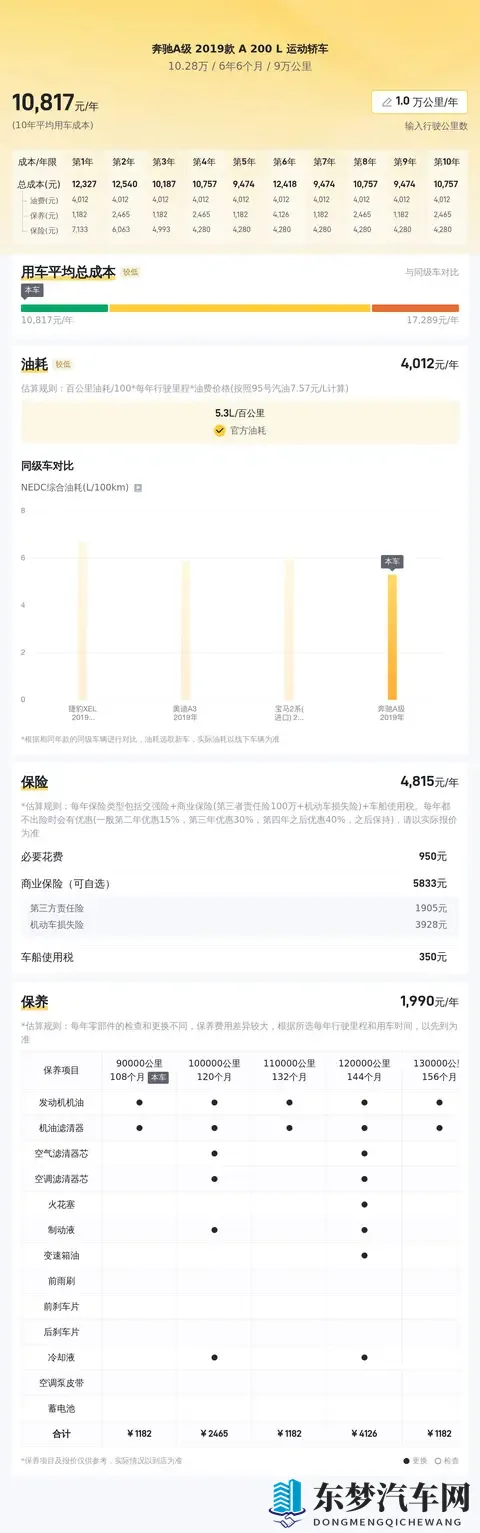 10万出头，圆你奔驰梦！19款A200L运动轿车值不值？-1