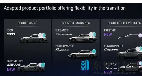 内燃机将重回下一代保时捷718？-2