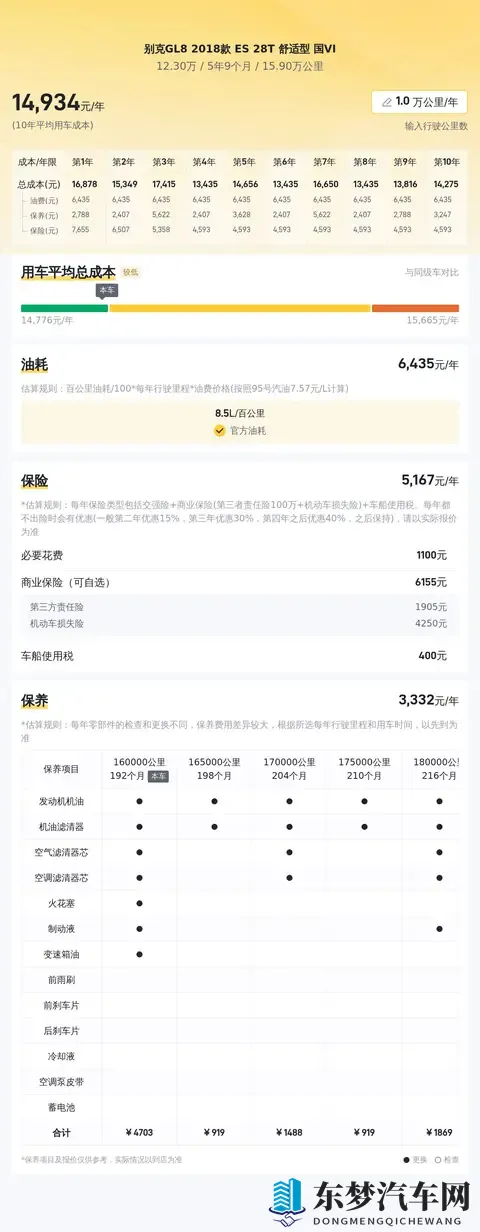 12万多拿下别克GL8，2018款宜商宜家，93秒破百！-3