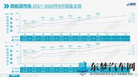 【眼观】99%的车主还考虑买纯电动车，燃油车回不去了？-3