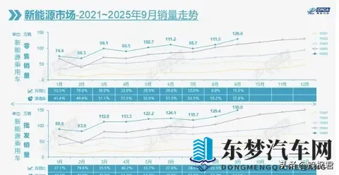 新能源销量暴增，燃油车卖不动了，电费账单藏着真相-2