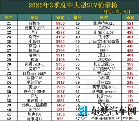 2025三季度SUV大战：小米杀疯了，理想丢了王座！-2