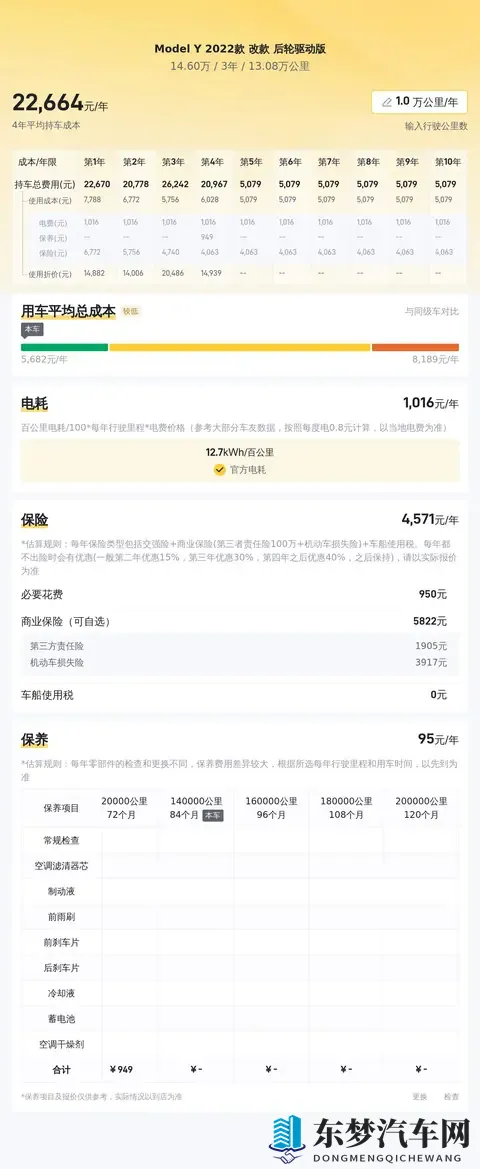 13万公里，146万！22年特斯拉Model Y代步通勤好选择-3