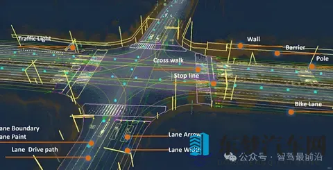 从高精地图到轻地图，再到“无图”,谁才是真需求？-3