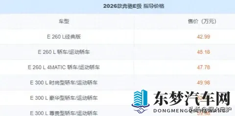 2026款奔驰E级上市即王炸！入门价低至4299万，宝马5系压力大了-3
