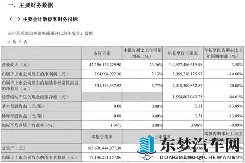 高管人事变动！长安汽车公告-1