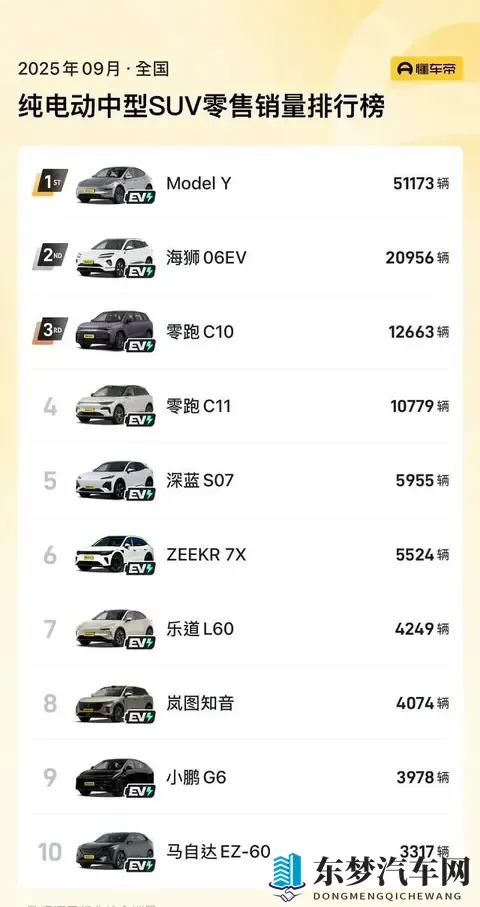 续航821公里！特斯拉Model Y新王炸来了。-1