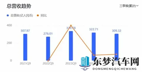 江淮靠尊界 S800 翻身！单季狂揽 26 亿营收，能复刻赛力斯的奇迹吗-1