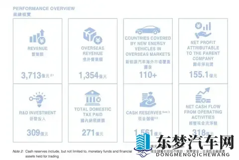 造车“赚钱密码”曝光！10万车6万成本，电池芯片赚走大半利润-3