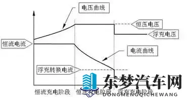 电动车低温续航缩水？原因+3类耐低温电池推荐-1