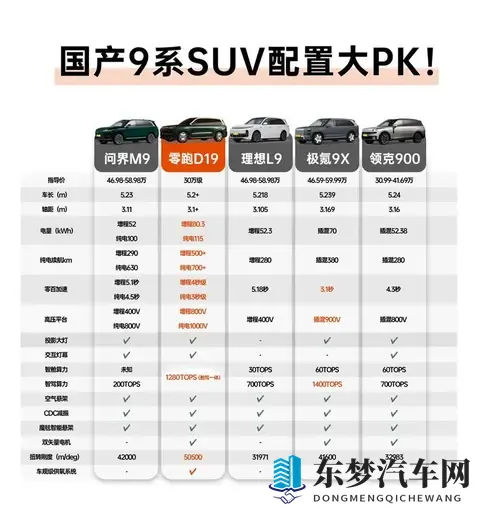 老车主告诉你增程&纯电到底应该怎么选-2