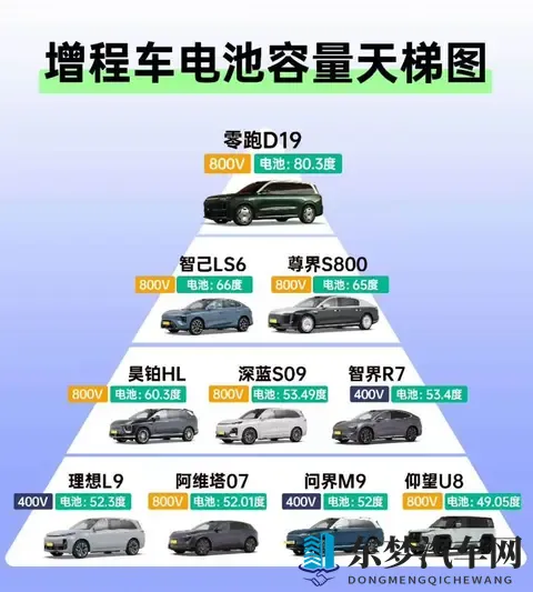 老车主告诉你增程&纯电到底应该怎么选-1