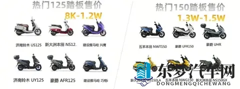 差价三千！家用踏板选125还是150？看完这篇直接闭着眼选！-1