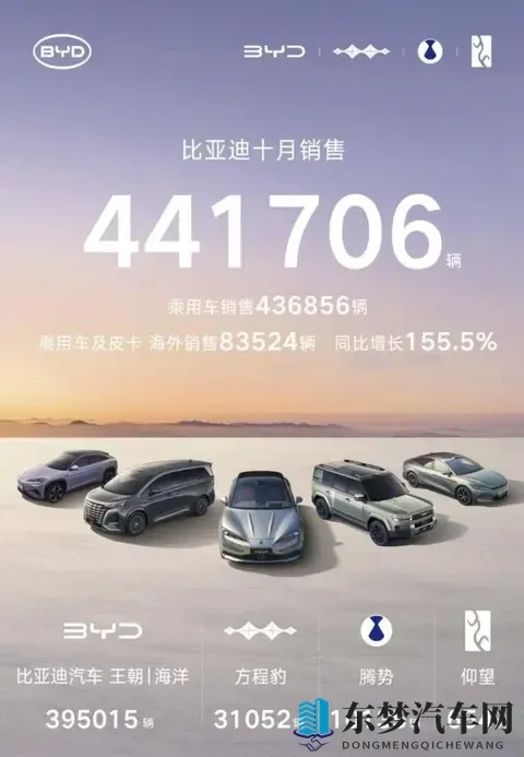 创年内新高？比亚迪10月销量44万辆多！-1