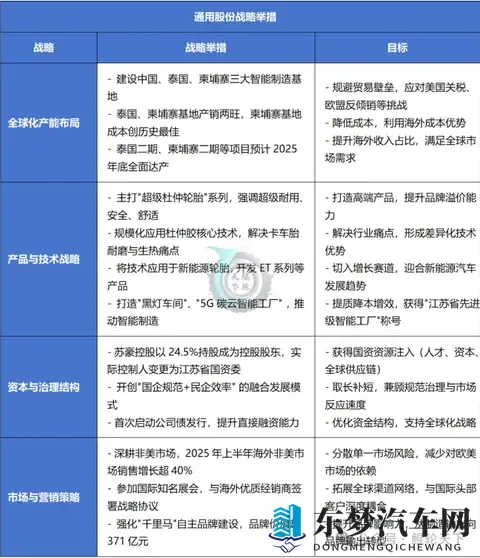 净利下滑背后，混改赋能下的江苏通用正经历主业“淬炼”-2