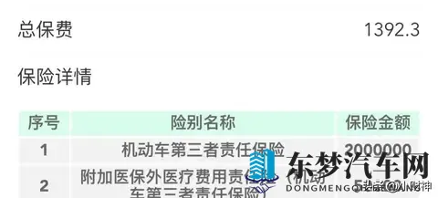 1万买二手车真的能省钱？这几个地方不注意，修车费分分钟超车价-1