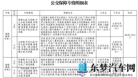 天天操一操：汽车保养秘诀：爱车长寿安全有保障-2