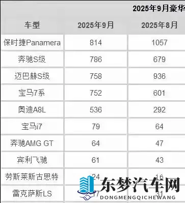 宝马8系降价百万叫好不叫座 车迷们看着好气-3