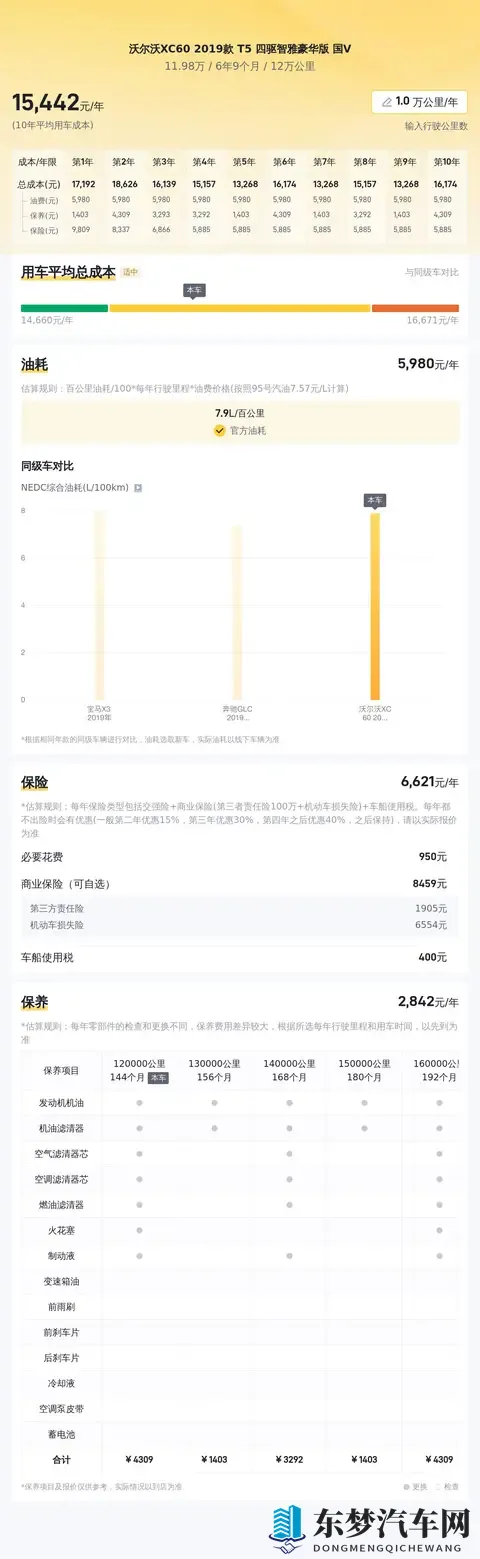 1198万！六年XC60，12万公里，宜商宜家好选择-2