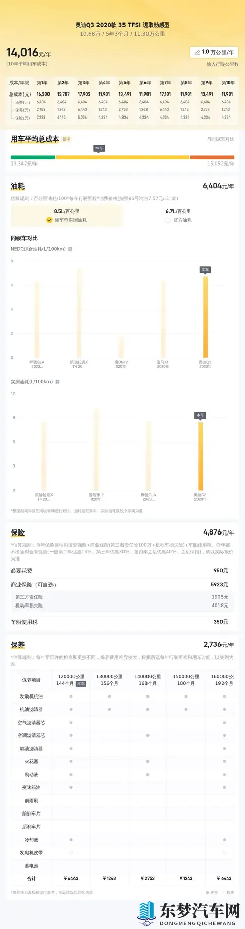 三年奥迪Q3，代步练手好选择，只要十万多！-1