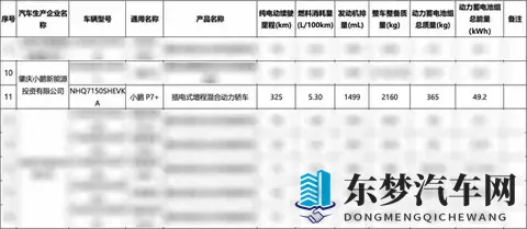 小鹏P7+增程版来了，油电混动搅局轿车市场，18万级要变天？-1