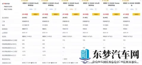 实测续航1270km，标配四颗激光雷达，阿维塔12能买吗？-2