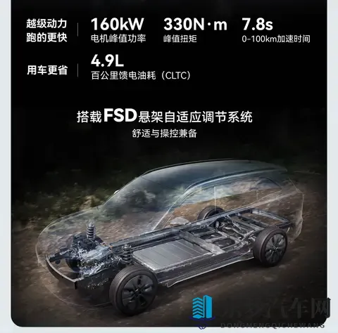 赛力斯这次真大方！第三代蓝电E5 PLUS预售开启 ，续航、四驱都有-2