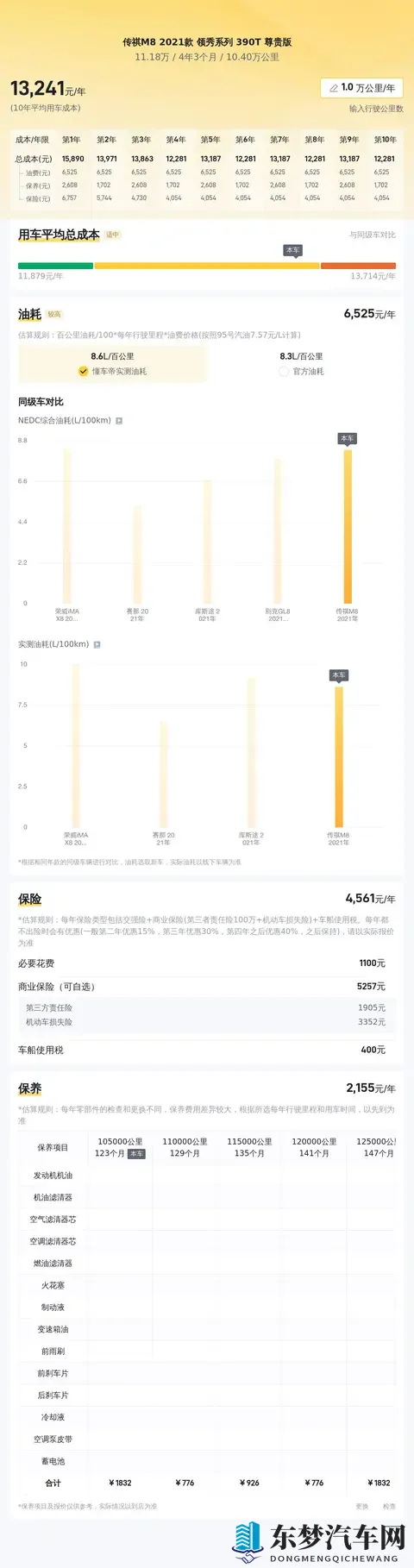 2021款传祺M8，10万公里一手车，宜商宜家，现在还值得入手吗？