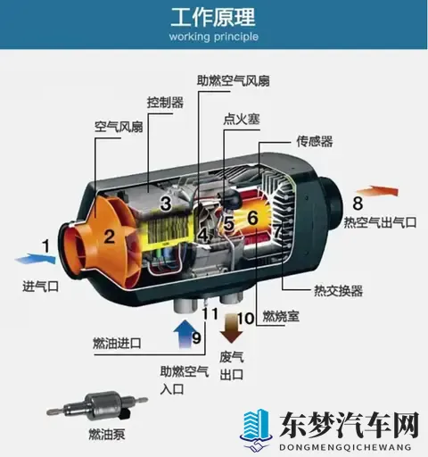电动汽车加装柴暖缓解里程焦虑，殊不知存在三大用车与安全隐患-1