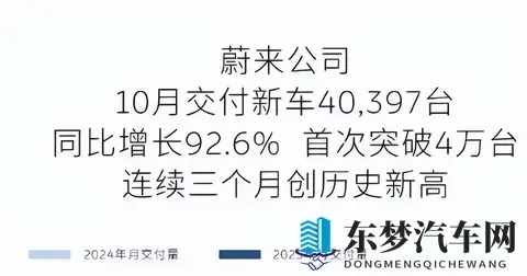 蔚来李斌:钱的事三季度办完了,第四季度盈利有望了……-2