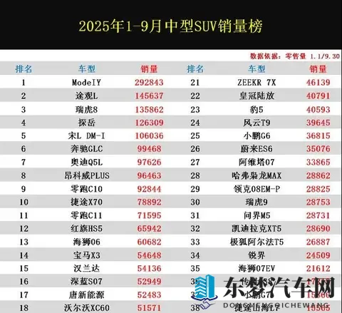 甘雨好大 好爽 湿透了：全新SUV防水大考验：暴雨中仍稳如泰山-2