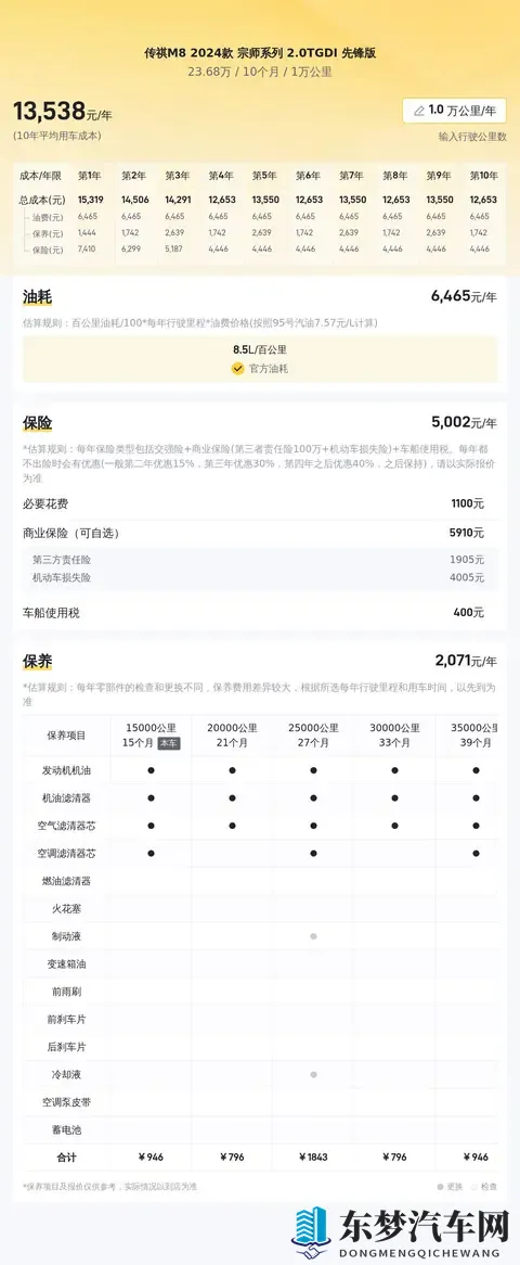 准新一手传祺M8，24款宗师系列，现在入手省不少！-3