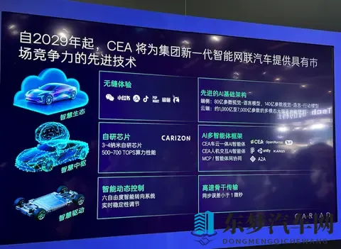 联手地平线,大众汽车最快3年内将用上自研计算平台-3