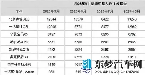 大降价效果立竿见影！9月销量513台！保时捷Macan表现真不错-2