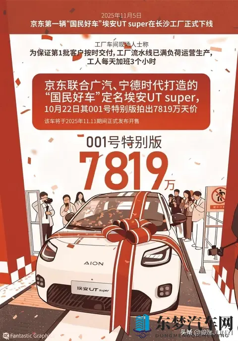 电商“屠夫”京东杀入车市,解剖一辆8万车的经济阳谋-1