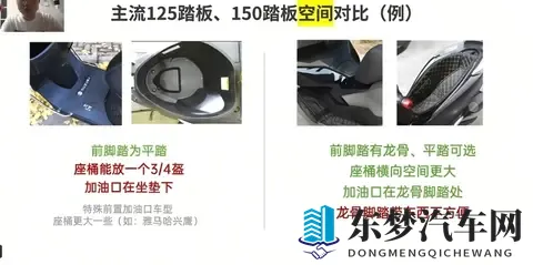差价三千！家用踏板选125还是150？看完这篇直接闭着眼选！