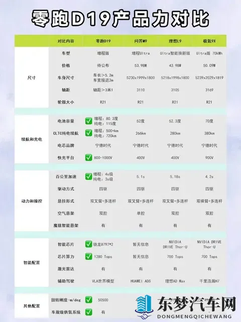 老车主告诉你增程&纯电到底应该怎么选-3