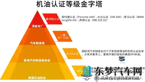 几十块“全合成”机油敢加？发动机5000公里报废！12个硬招避坑-3