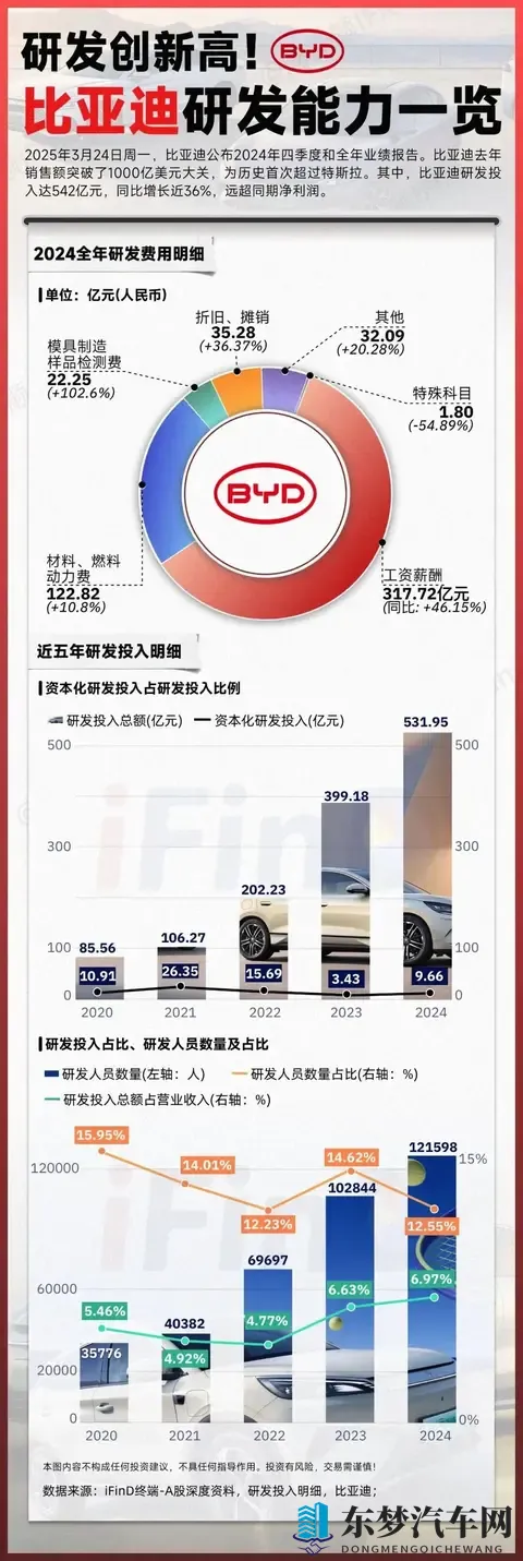 卖得越多，赚得越少？比亚迪最新财报为何充满矛盾？-2